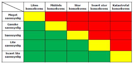 kompleksitet