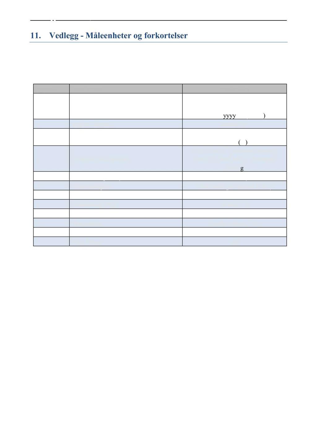 11. Vedlegg - Måleenheter og f orkortelse r Alle måle enheter brukt i rapporten er beskrevet i tabell en under. Tabell 11. 1. Måle enheter og forkortelse r brukt i rapporten.