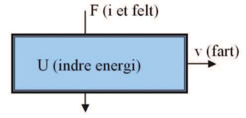 3. Temodynamikk 3 Temodynamikk I mange mekaniske og fysiske osesse (som de vi behandlet i foige kaittel) og i kjemiske eaksjone ha vi utveksling av enegi, og ofte ovaming elle avkjøling.