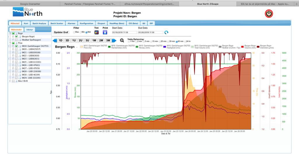 Eksempel på online data