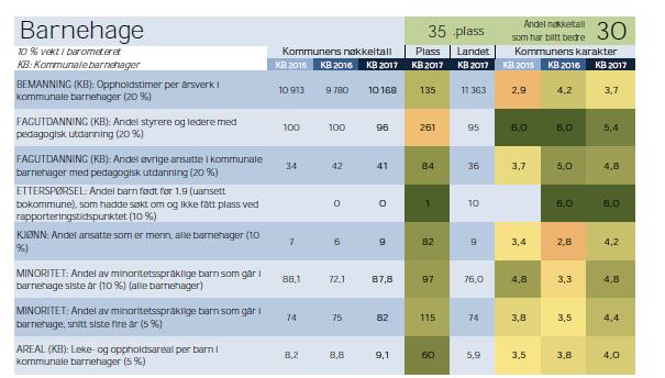 overgangen til skule og 1. klasse. Vi veit ikkje endå kva resultat TTI har fått i høve tal saker, eller avslutning av saker og styrka tiltak i barnehagen.