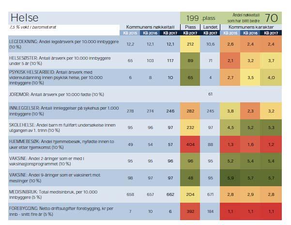 Oppvekstmelding GLOPPEN OPPLÆRINGSSENTER (GOS) Elevar som hadde grunnskuleeksamen: Matematikk snitt på 3 Engelsk snitt på 3,5 Dei elevane som søkjer permanent opphald må avlegge ein samfunnskunnskap