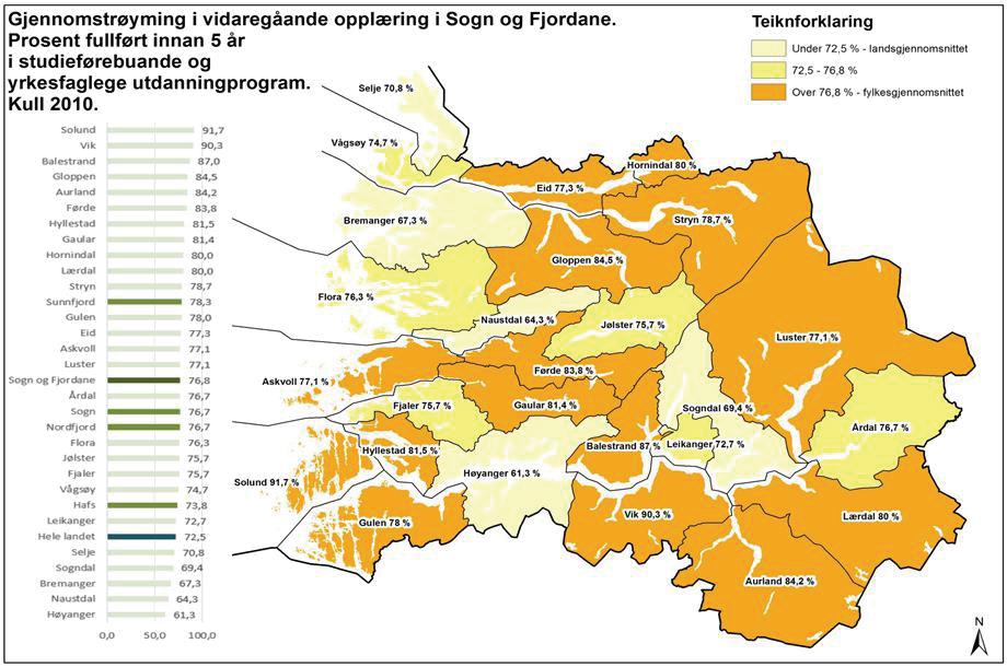 Oppvekstmelding Overgang til vidaregåande skule Tabellane over