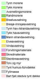 Terrenget på den sørlige delen av tomta er relativt flatt og ligger mellom kote +15 og +17.