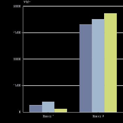 8-36.1% Totale tco2e/årsverk 0.8 1.0 0.8-20.