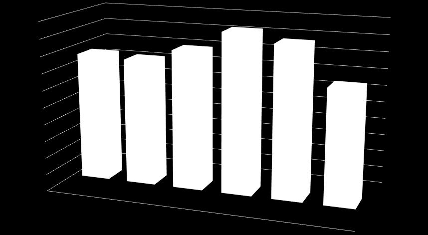 Fagpressen - Total multiplattform (uten duplikater) 2000 000 1800 000 1600 000 1400 000 1200 000