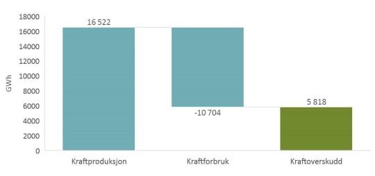 Consulting September 2017 Tidligere hydrogenproduksjon i Glomfjord Med