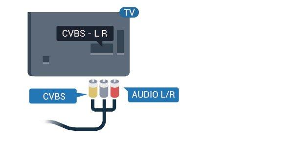 CVBS Audio L/R CVBS Komposittvideo er en tilkobling av høy kvalitet. Ved siden av CVBS-signalene legger du til høyre og venstre lydsignal. Y har samme kontakt som CVBS.