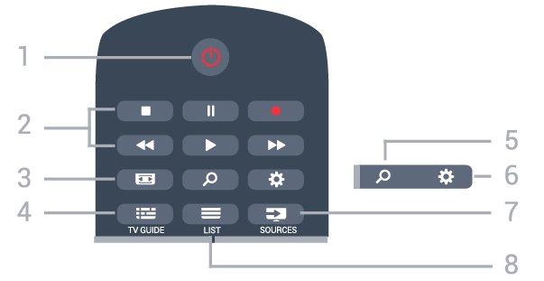 6 Fjernkontroll 6.1 Oversikt over knapper topp 1 Hjem Åpner menyen Hjem. 2 SMART TV Åpner startsiden for Smart TV. 3 fargetaster Direkte valg av alternativer. Blå tast åpner hjelpen.