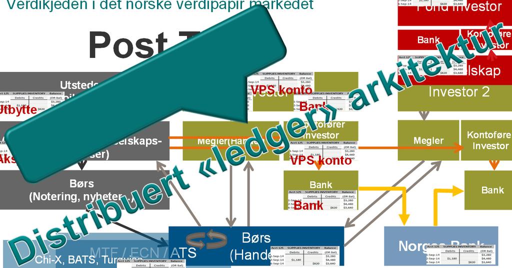 Verdikjeden i det norske verdipapir markedet Utsteder (Statoil, Hydro,.