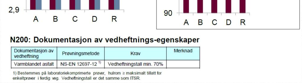 Analyser: Sintef.