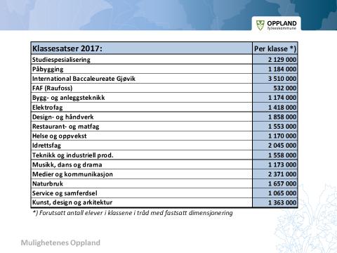 Utover tilbudene som er nevnt i tabellen, er det også andre tilbud som ikke foreslås igangsatt. Disse tilbudene gir ikke innsparinger ettersom dette er tilbud som ikke allerede er i drift.