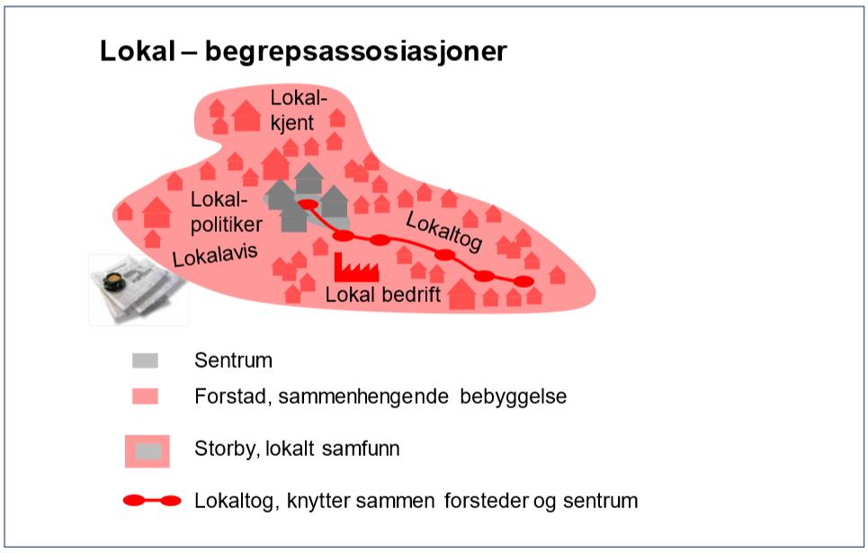 Lokaltog (L)