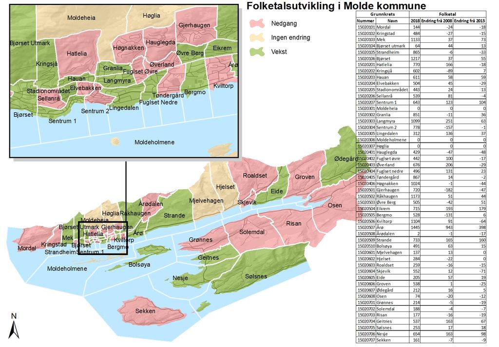 Demografi Folketalsutvikling