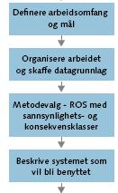 Risikoanalyse