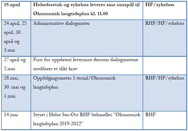 ØLP 2019-2022 avslutning prosess Det gjenstår behandling i eget styre 30.5.