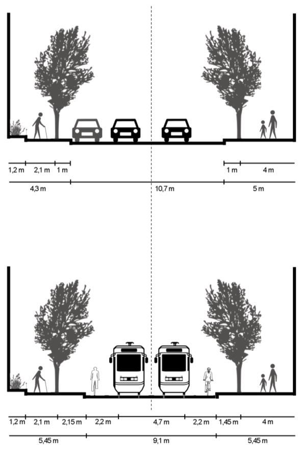 » Tiltak for å redusere biltrafikken vurderes som nødvendig for å gi sykkel prioritet i blandet trafikk. Figur 2.6 Trikketrasé midt i gata som deles med buss og bil.