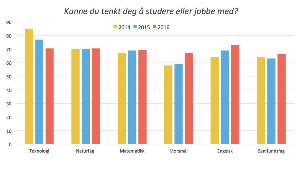 Presentasjon brukes til å informere om