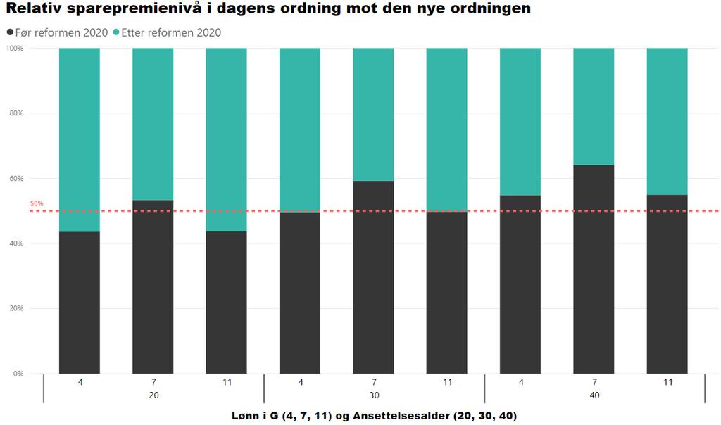 Hvorfor er