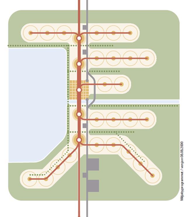 Samordna areal og transportplanlegging Sentrum Lokalsenter Samordne