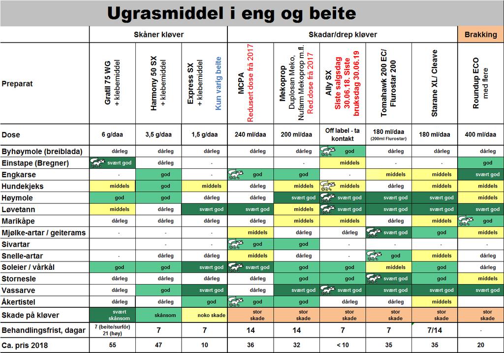 RINGREVEN Medlemsblad for Landbruk Nordvest - PDF Gratis nedlasting