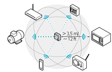 Forstyrrelser Wi-Fi / WLAN-rutere og andre radiosendere som opererer i 2,4 GHzbåndet, bør holdes på minst 3,5 meters avstand fra kommunikasjons HUB og Aperio enheter.