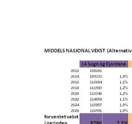 behov for å bygge rundt 1.