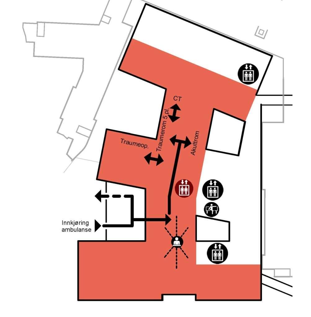 Tittel: Konseptrapport Side: 132 av 186 Figur 75 Flytdiagram akutt og traume Akuttområdet med tilhørende traumerom, traumeoperasjon, CT og akuttrom ligger samlet i et område nord for inngangen for