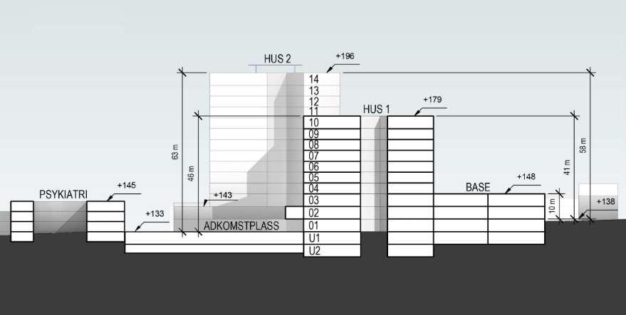 Tittel: Konseptrapport Side: 83 av 186 Figur 34 Snitt av bygningsmassen Hovedbygget er organisert rundt et sentralt punkt, utvendig markert med adkomsttorget og hovedinngang, innvendig med et