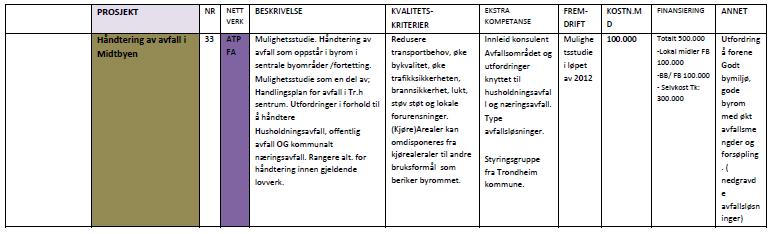 Forbruk og avfall 14.05.