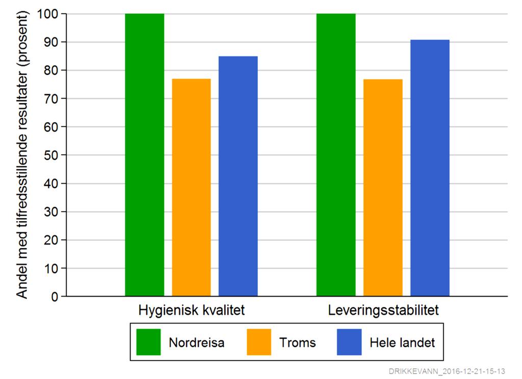 Andel med overvekt inkludert fedme er høyere enn