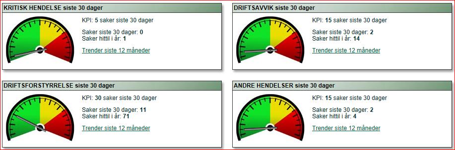 Driftsforstyrrelser og Andre hendelser. Alle typer hendelser blir registrert i statistikken og vil telle med i det klassifiseringsområdet så snart hendelsen er registrert.