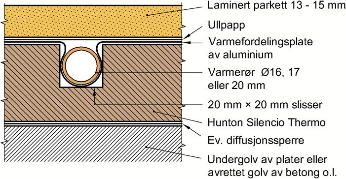 dokumentasjon av produkter til byggverk (DOK) og Forskrift om tekniske krav til byggverk (TEK10), for de egenskaper, bruksområder og betingelser for bruk som er angitt i dette dokumentet 1.