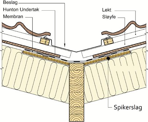 SINTEF Teknisk Godkjenning - Nr. 2190 Side 4 av 5 Table 3. anbefalt minimumstykkelse for sløyfe, avhengig av takfall og sperrelengder. Takfall Sperrelengde (m) 1) 7.