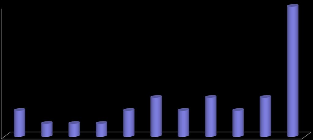 Flaggstater for transporter av petroleumsprodukter til/fra Barents SRS-området Fra og med: 01.08.2014 Til og med: 31.08.2014 10 10 9 8 7 6 5 4 3 2 1 2 1 1 1 2 3 2 3 2 3 DIS: Dansk int.