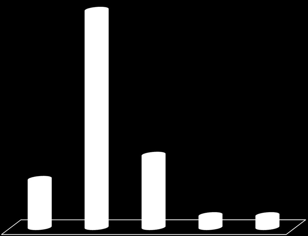Antall transporter av petroleumsprodukter til/fra Barents SRS-området, fordelt etter fartøyenes alder