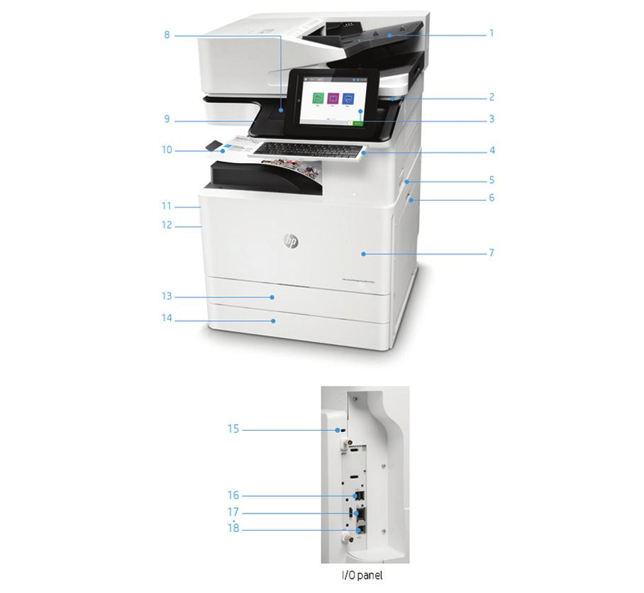 Produktomvisning HP Colour LaserJet Managed Flow MFP E77830z vist 1. 250-arks automatisk dokumentmater støtter medier opptil A3 2. Planskanner som håndterer ark opptil 297 x 432 mm 3.