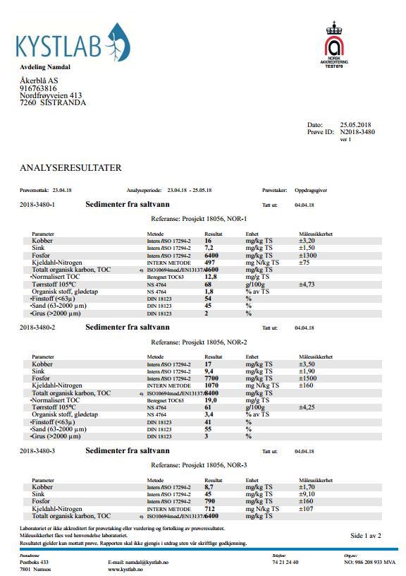 Vedlegg 2 - Analysebevis