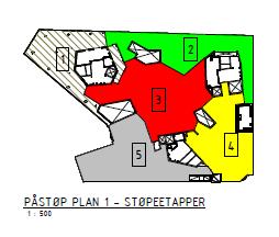 Støpeetapper -