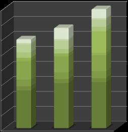 Avfallsmengder og gjenvinning 3% 30% 68% Sum avfallsmengder Fordelingen på avfallstyper i året som gikk er som følger: 68% av avfallsmengde går til energiutnyttelse/fjernvarme 30% av avfallsmengden