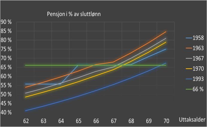 Konsekvenser for pensjonskassen Intern opplæring/nye rutiner Informasjon til medlemmene