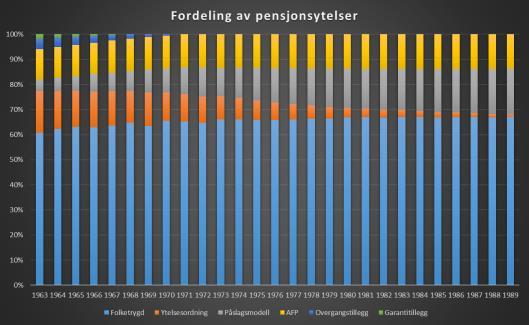 omvendt) Tilpasning av pensjonsadministrasjonssystemer Fleksibilitet kan øke behovet