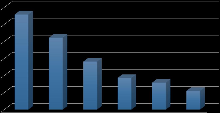 september 2018 registrert 3.167 organisasjoner i Enhetsregistret. Dette inkluderer både bedrifter, foreninger, lag, kommuner mv. Dette tilsvarer ca. 11% av alle registrerte enheter i Troms.