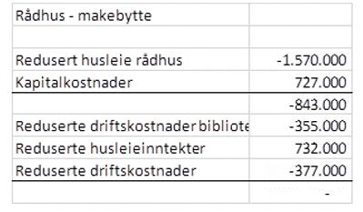 Kilde: Lyngen kommune, mail av 26.11.