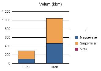 0940 VALLE Vrak Sum: Furu 100 191