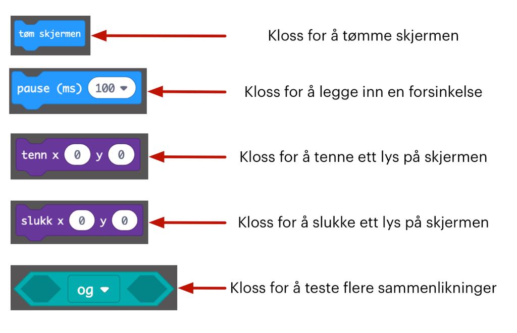 I løpet av kapittel 4 skal vi bruke følgende nye klosser Figur 4.1 Vi trenger disse klossene for å gjennomføre hele kapittel 4 4.