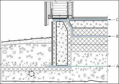 Installasjon av DAFA Radon System Plassering av radonsperren DAFA Radon System passer for brukskategori B og C. Bruksgruppe B Folien må installeres på en forhåndsnivellert, isolert overflate.