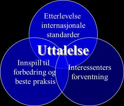 - I n t r o d u k s j o n - Det er et krav i de internasjonale standarder for profesjonell utøvelse av internrevisjon utgitt av The Institute of Internal Auditors (IIA) at det gjennomføres en ekstern