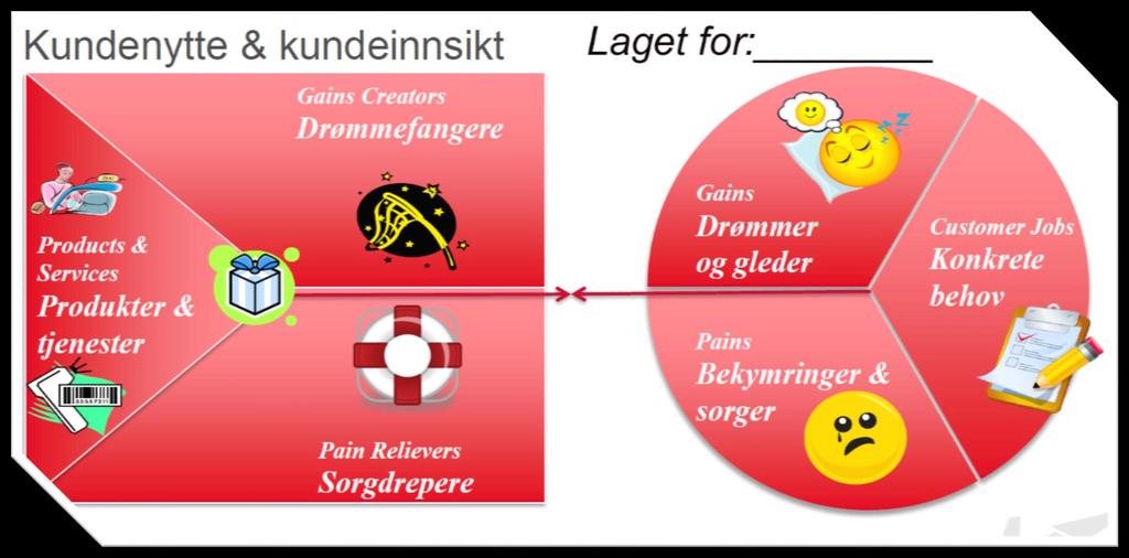 Verktøy for enklere