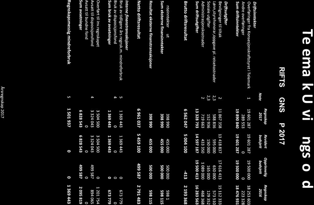 14/18 Årsregnskap 2017 TUF - 18/05725-2